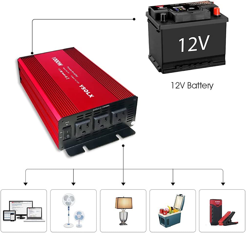 A YSOLX 1000W inverter hooked up with its battery clamps