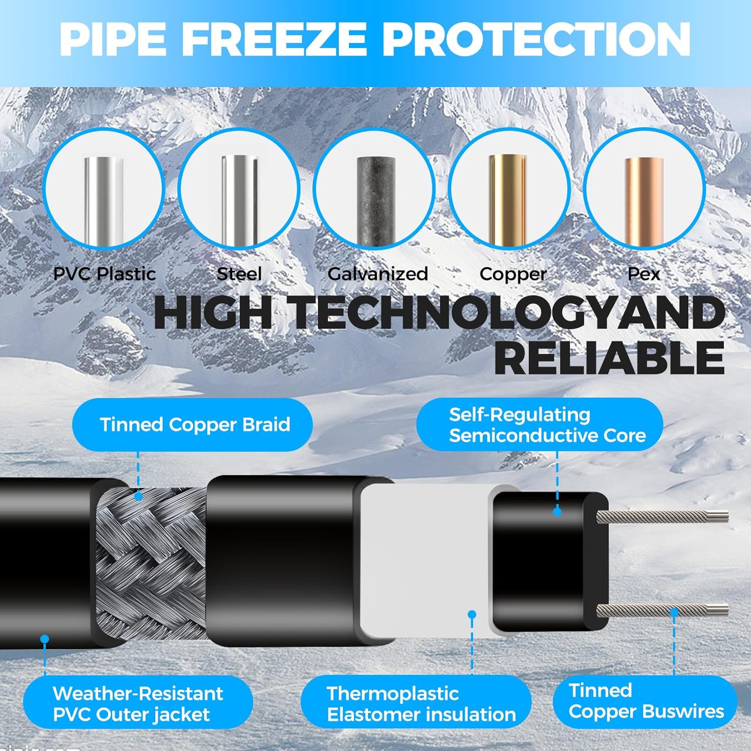 Cutaway diagram of the Wufoty heat cable that labels its inner layers and the pipe materials it works with