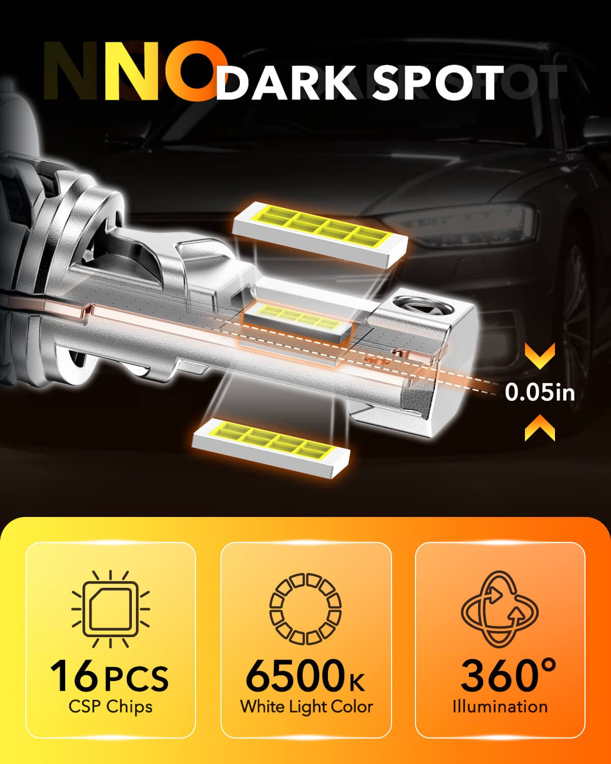 Size and beam comparison of the OXILAM Q36 Series H7 LED headlight bulb
