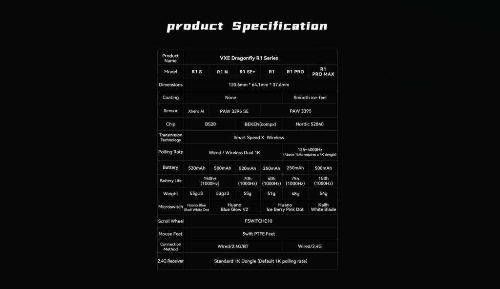 Official ATK specification chart comparing the R1 S, R1 N, R1 SE+, R1, R1 Pro and R1 Pro Max