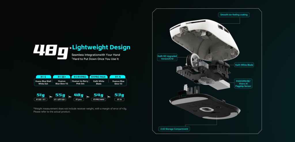 Exploded view of an ATK VXE R1 mouse labeling the coating, switches, sensor and the 2.4G receiver storage compartment