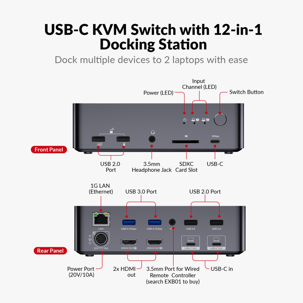 Labeled diagram of the AV Access KVM Switch Dock front and rear panels showing USB, SD card, HDMI, Ethernet and USB-C ports