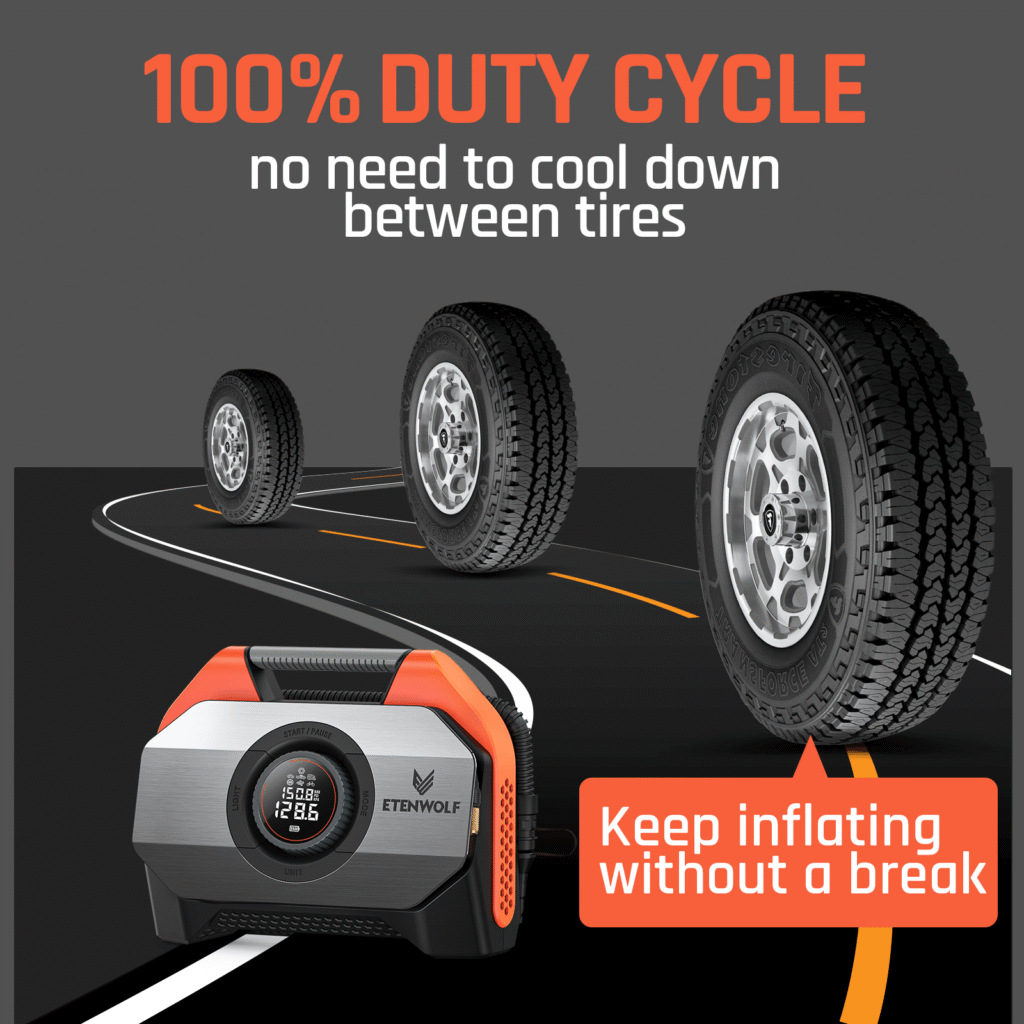 ETENWOLF graphic showing a Vortex S6 beside three tires on a winding road, promoting a 100 percent duty cycle with no cooldown between tires