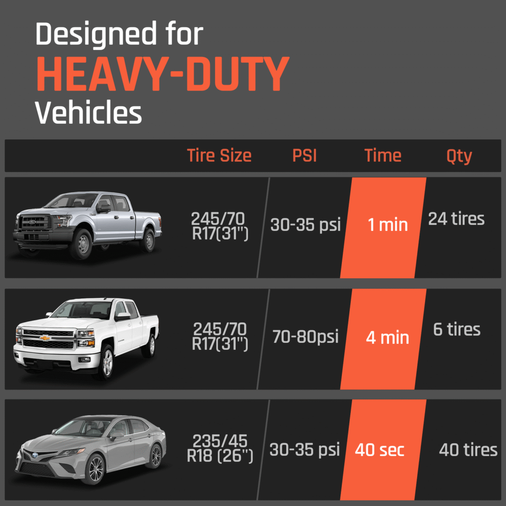 ETENWOLF chart listing tire sizes, target pressures, inflation times and tire counts for two pickup trucks and a sedan