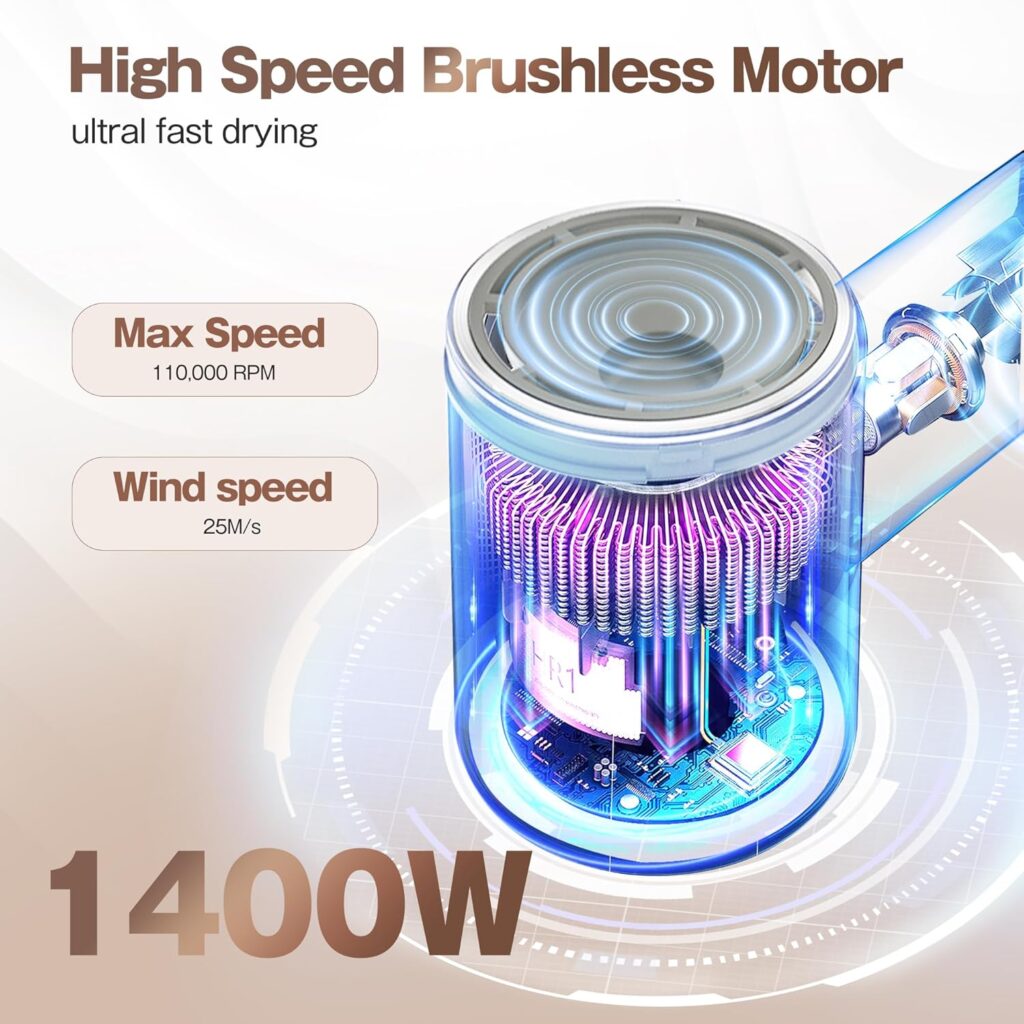 Graphic of the Labiim dryer's high-speed brushless motor, labeled 110,000 RPM, 25 m/s wind speed and 1400 W
