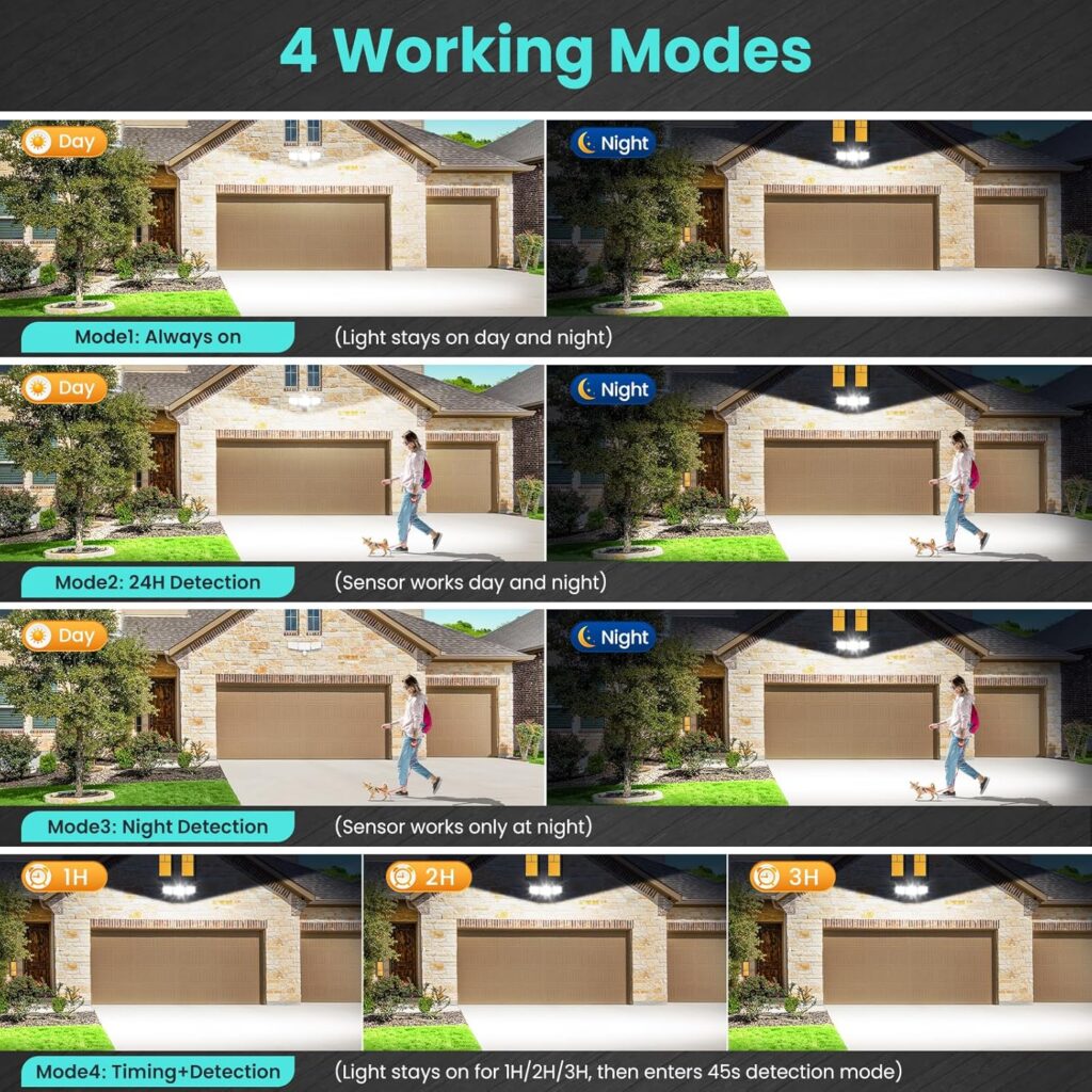 Four working modes of the MEIKEE flood light shown on a garage driveway, by day and by night